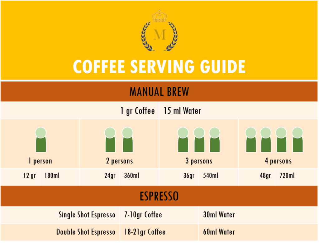 Mireia Coffee-draft2 – MIREIA Singapore Vanilla